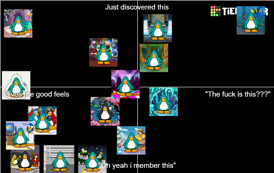 Club Penguin Backgrounds Tier List Rankings) TierMaker