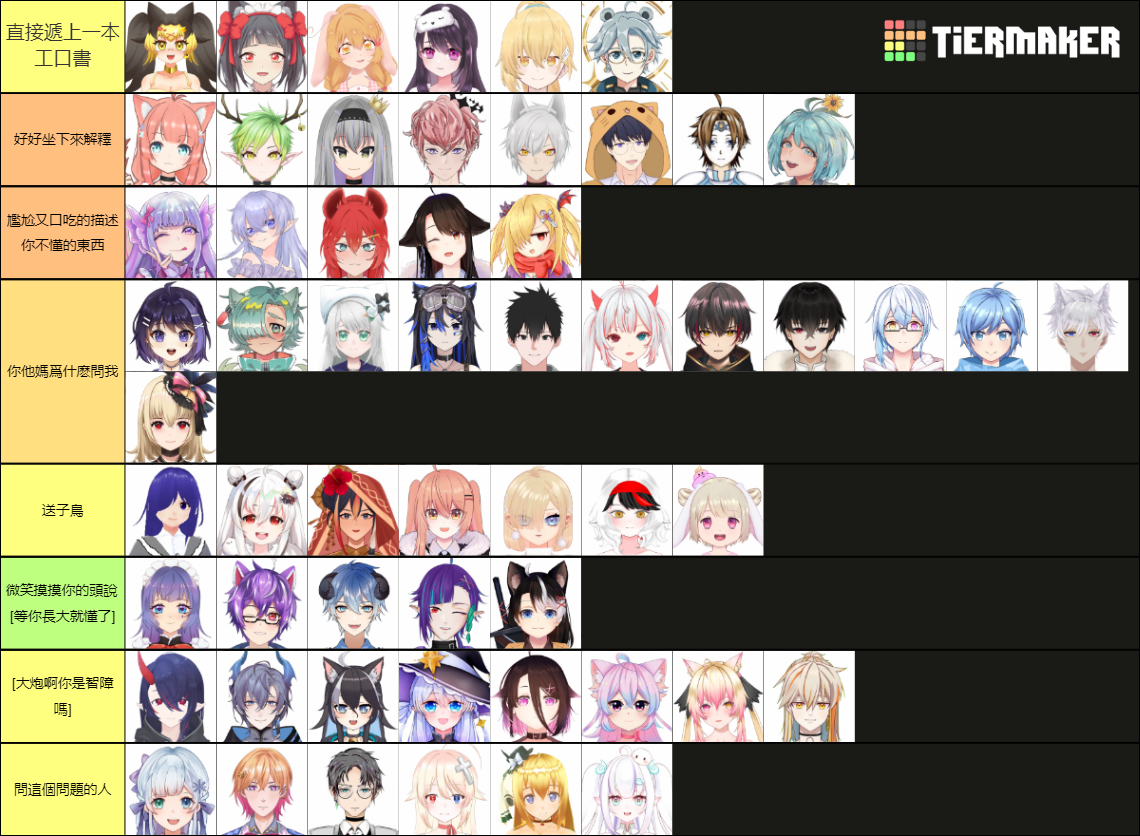 Malaysia Cn Vtuber Tier List Community Rankings Tiermaker