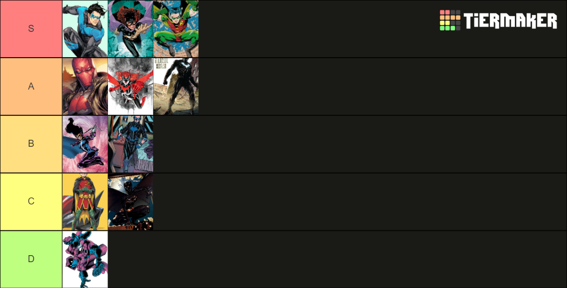 Batman Family Tier List (Community Rankings) - TierMaker