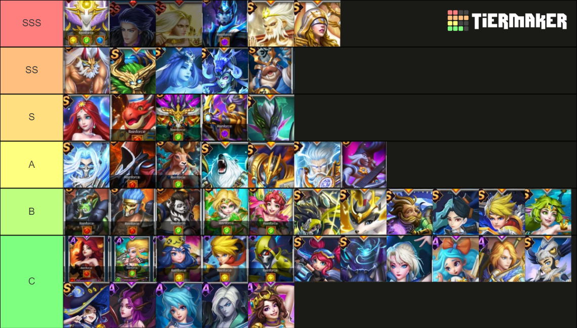 TIER LIST ELEMENTAL TITAN 2022 Tier List Rankings) TierMaker