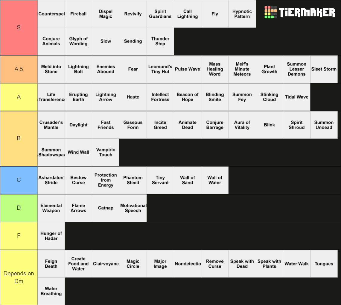 3rd Level Spells 5e Tier List (Community Rankings) - TierMaker