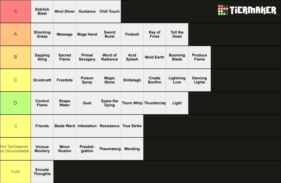 D D 5e Cantrips Tier List Community Rankings TierMaker   Dandd 5e Cantrips 763049 1660163260 