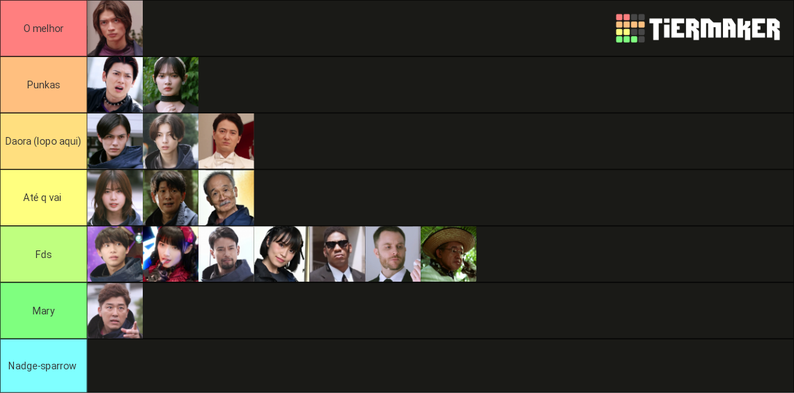 Kamen Rider Geats Tier List (Community Rankings) - TierMaker