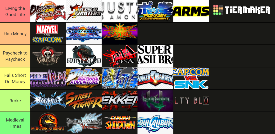 Fighting Game Franchises Tier List Rankings) TierMaker