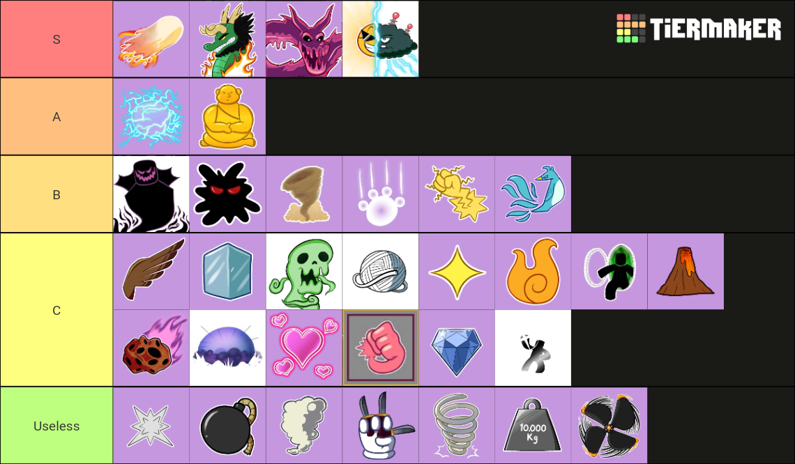 Blox Fruit's Trading Tier List Rankings) TierMaker