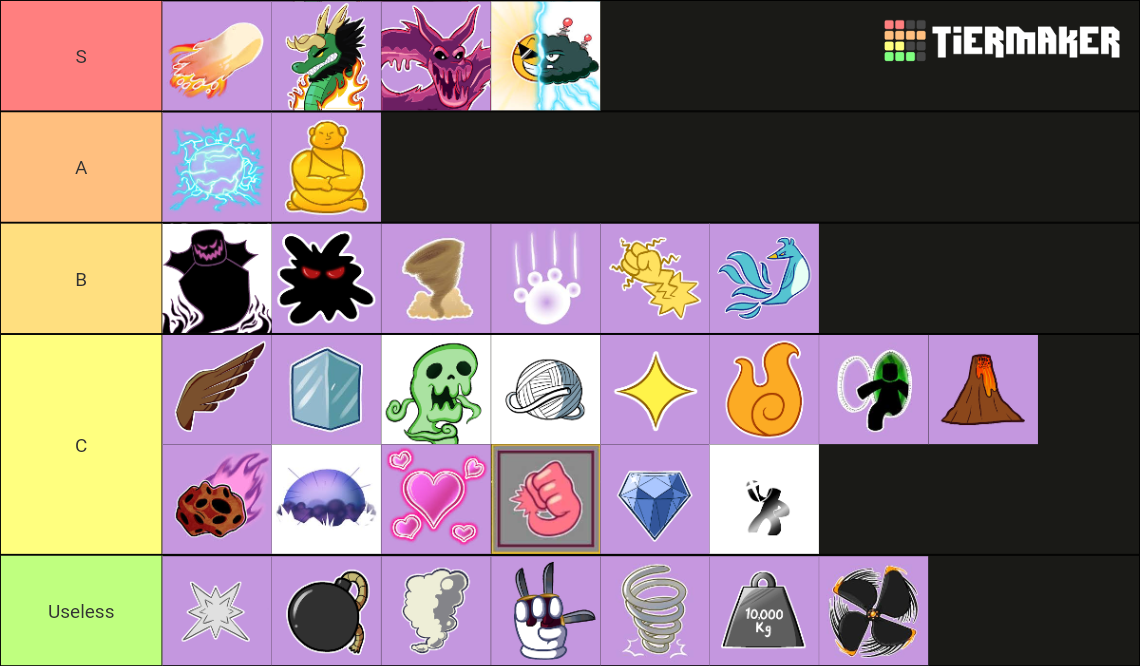 Blox Fruit s Trading Tier List Community Rankings TierMaker
