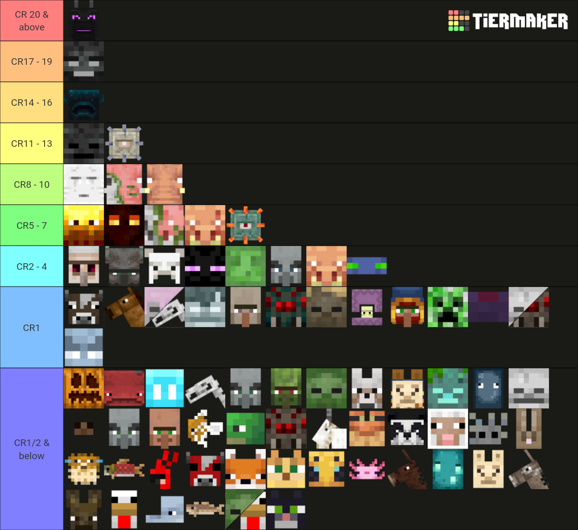 Minecraft Mobs Tier List (Community Rankings) - TierMaker