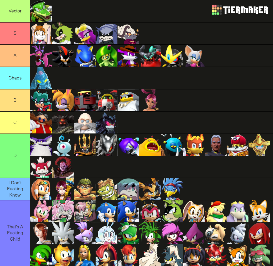 Sonic the Hedgehog: Character ! Tier List (Community Rankings) - TierMaker