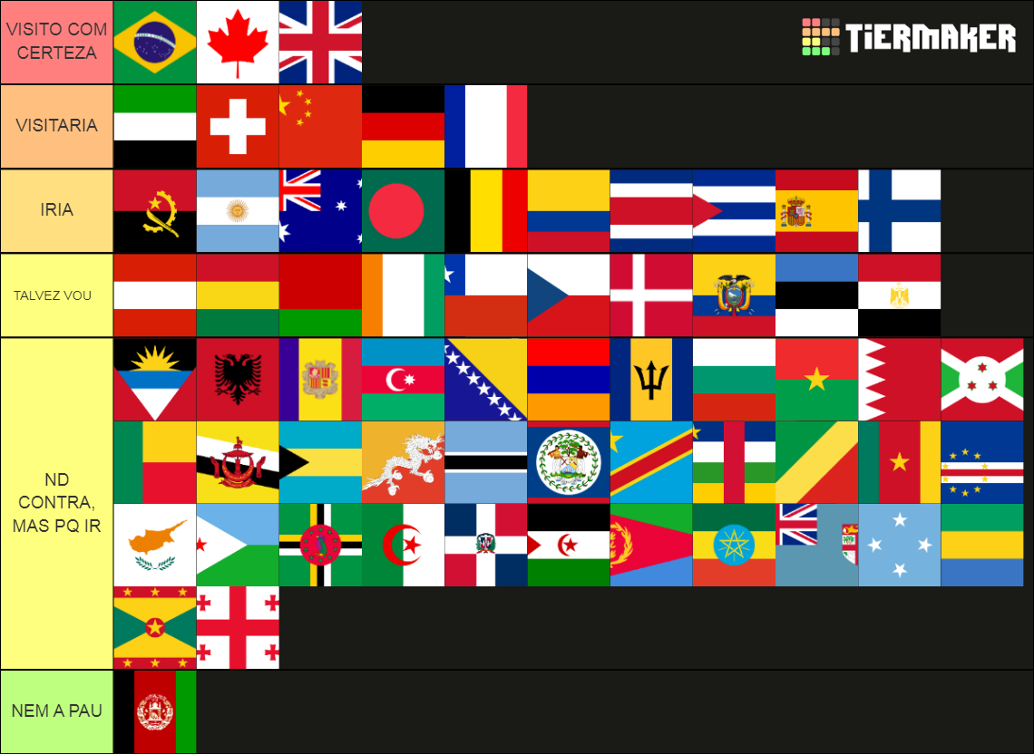 country-tier-list-community-rankings-tiermaker