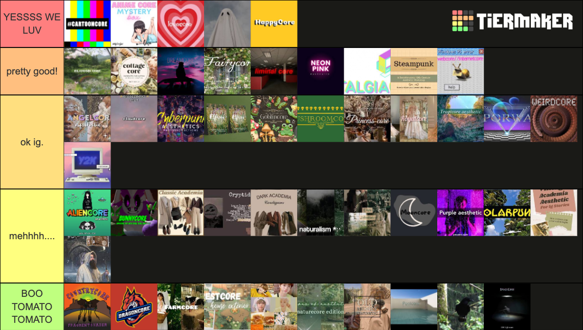 every-aesthetic-tier-list-community-rankings-tiermaker