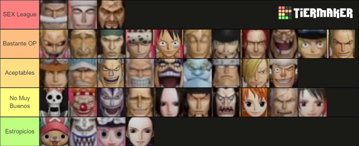 One Piece Pirate Warriors 3: Characters Tier List (Community Rankings