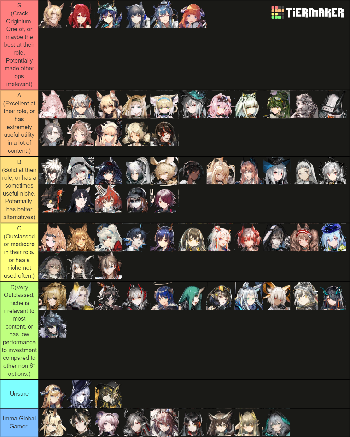 Arknights All 6 stars 6/8/2023 Tier List (Community Rankings) - TierMaker