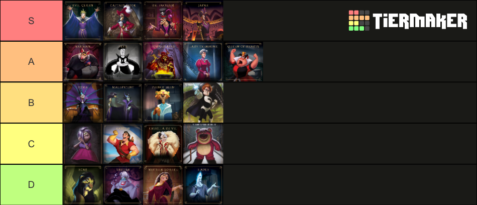 disney-villainous-characters-ranked-tier-list-community-rankings