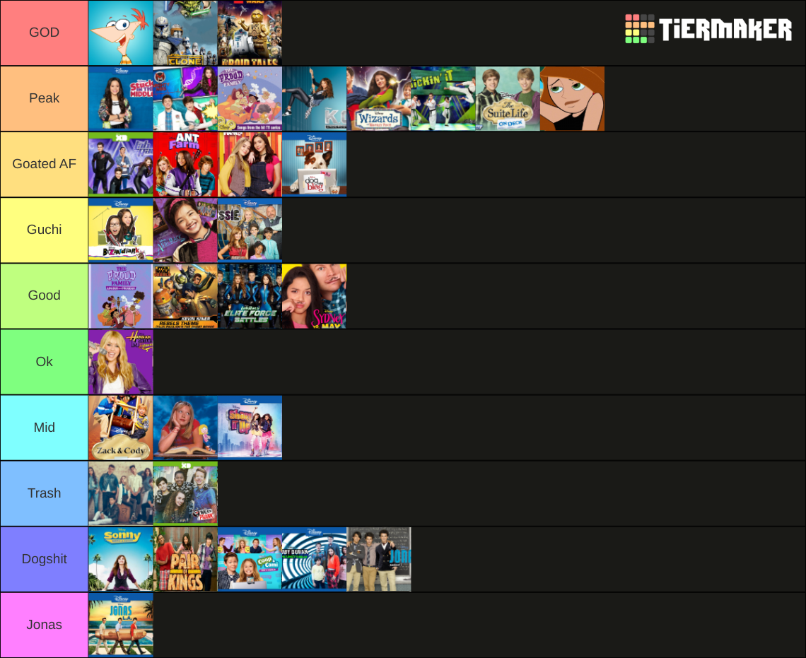 Disney Channel Shows Tier List (Community Rankings) - TierMaker