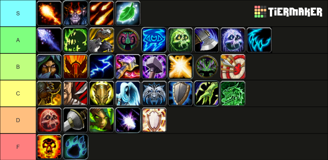 Recent World of Warcraft Tier Lists TierMaker