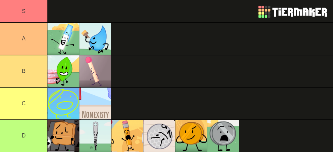 BFB contestants + TPOT debuters Maker Tier List Rankings