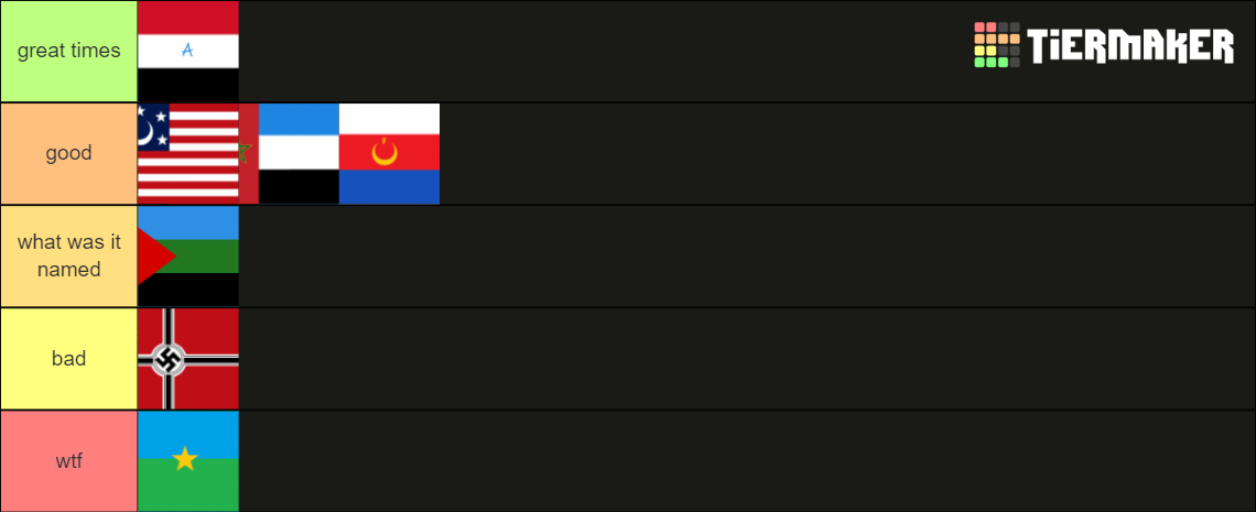 best countries of 22th century Tier List (Community Rankings) - TierMaker