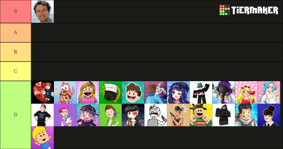 Roblox User Ranking Tier List (Community Rankings) - TierMaker