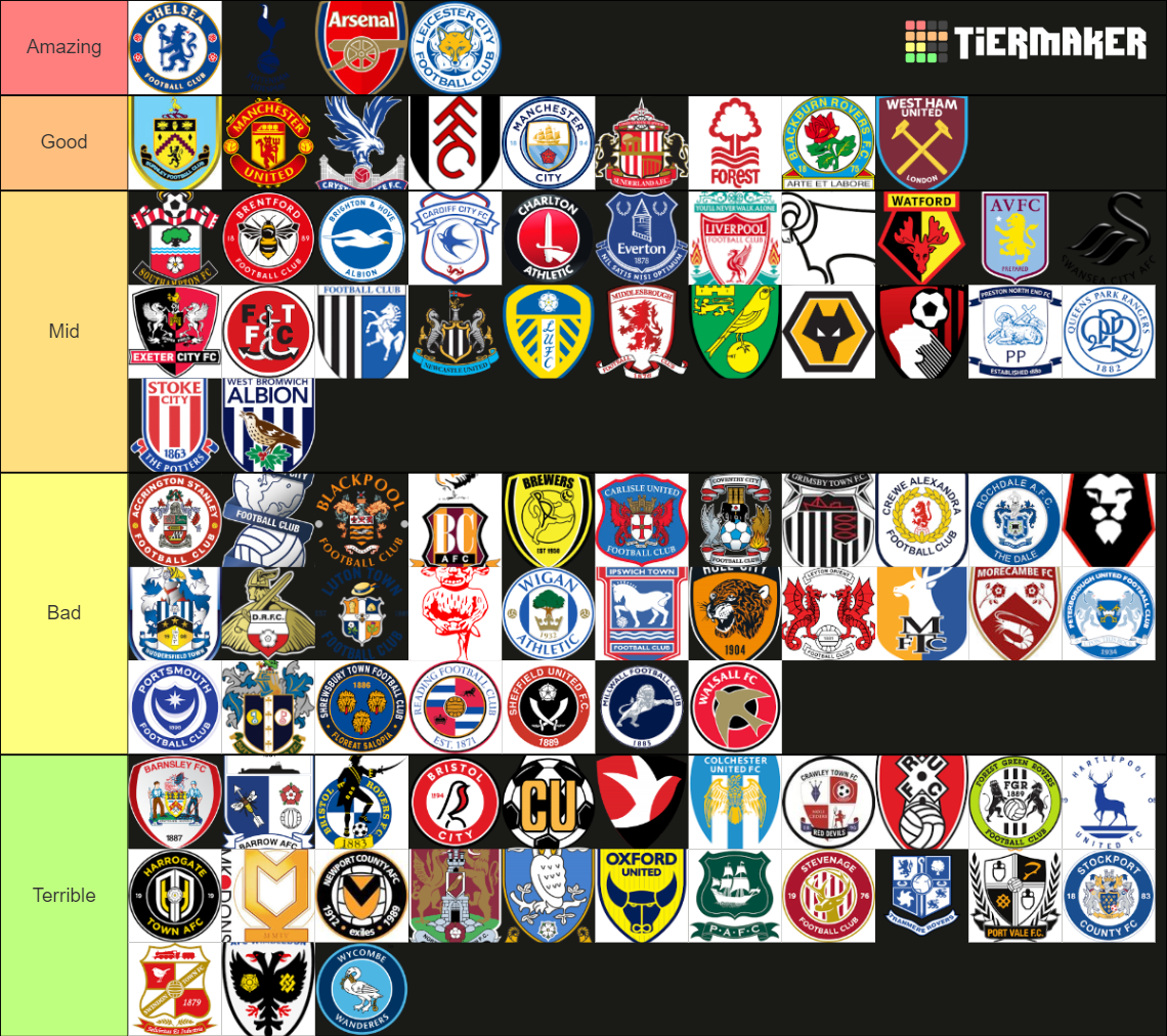 Fan Tier List Rankings) TierMaker