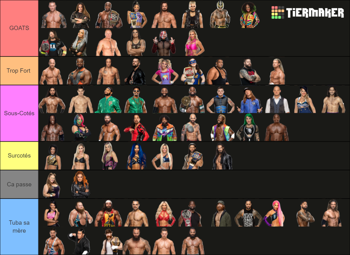 Top Main Roster WWE Superstars Tier List (Community Rankings) - TierMaker