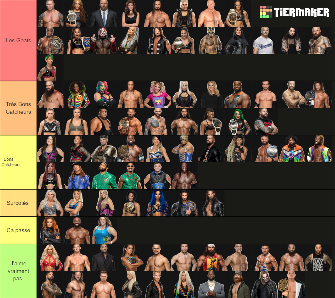 WWE Current Roster (RAW, SmackDown, NXT, NXT UK, 205 Live) Tier List