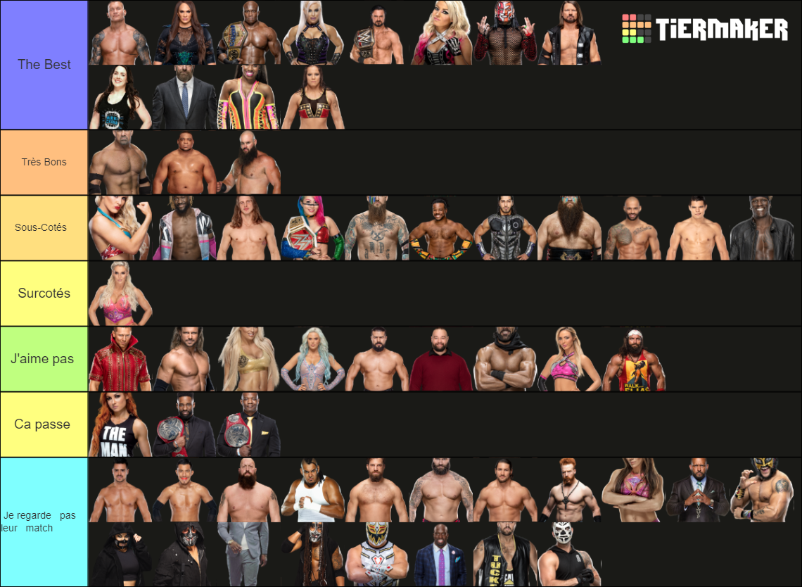 WWE RAW Roster Ranking Tier List Rankings) TierMaker