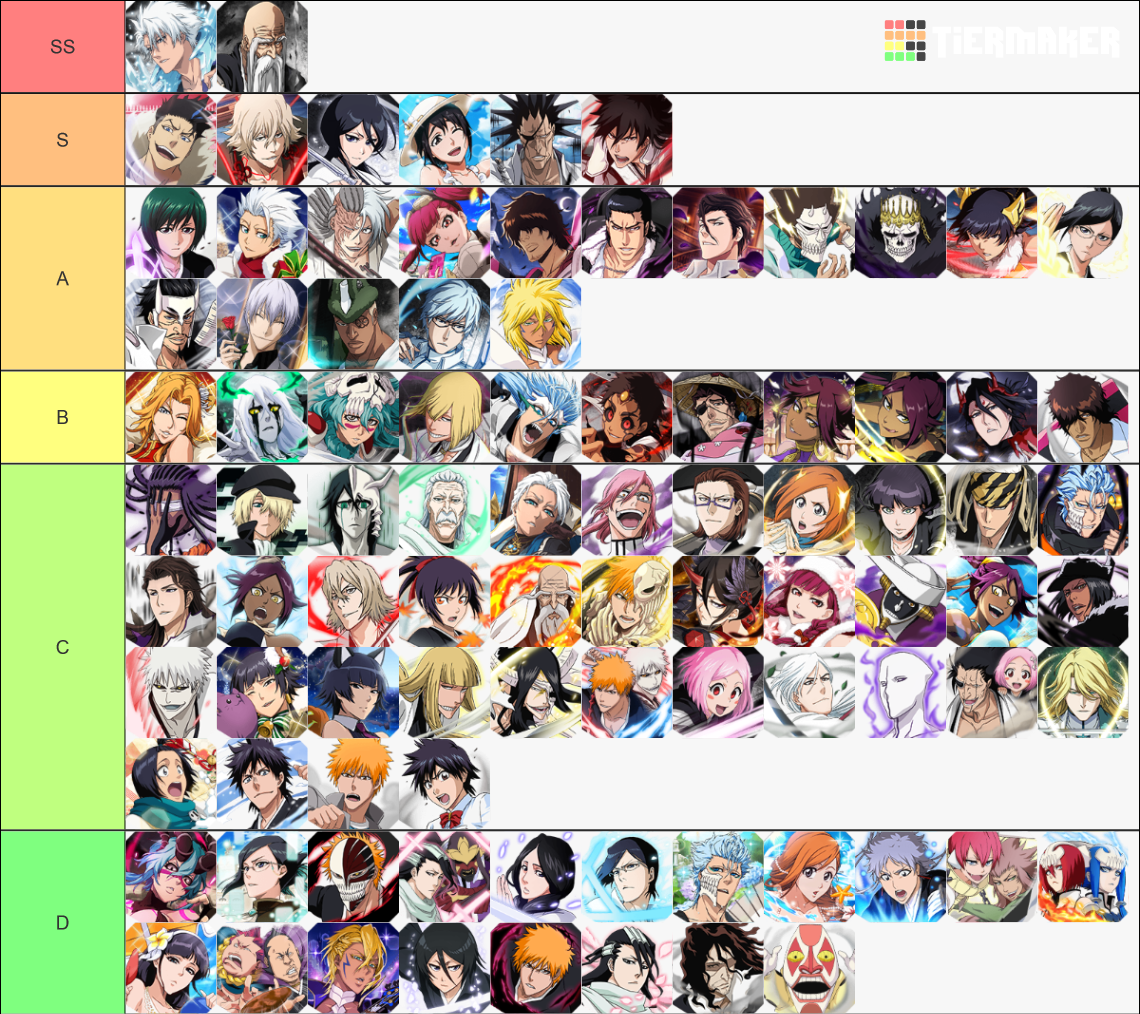 Bleach Brave Souls Power Tier List Rankings) TierMaker