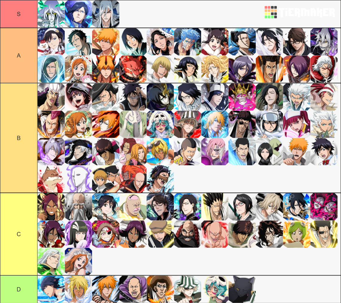 Bleach Brave Souls Speed Tier List Rankings) TierMaker