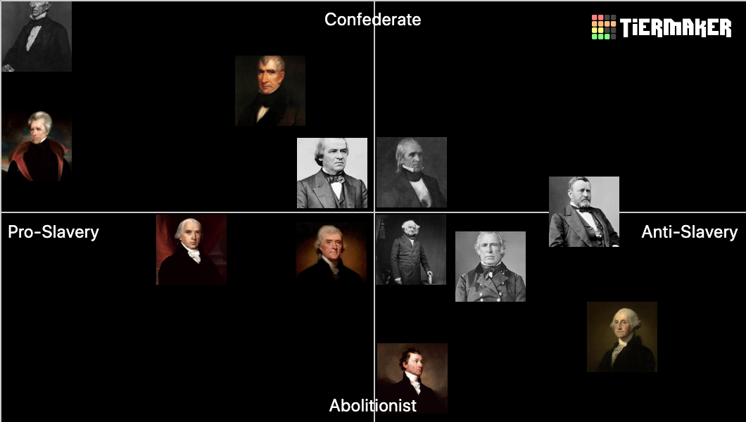 Presidents that Owned Slaves Tier List Rankings) TierMaker