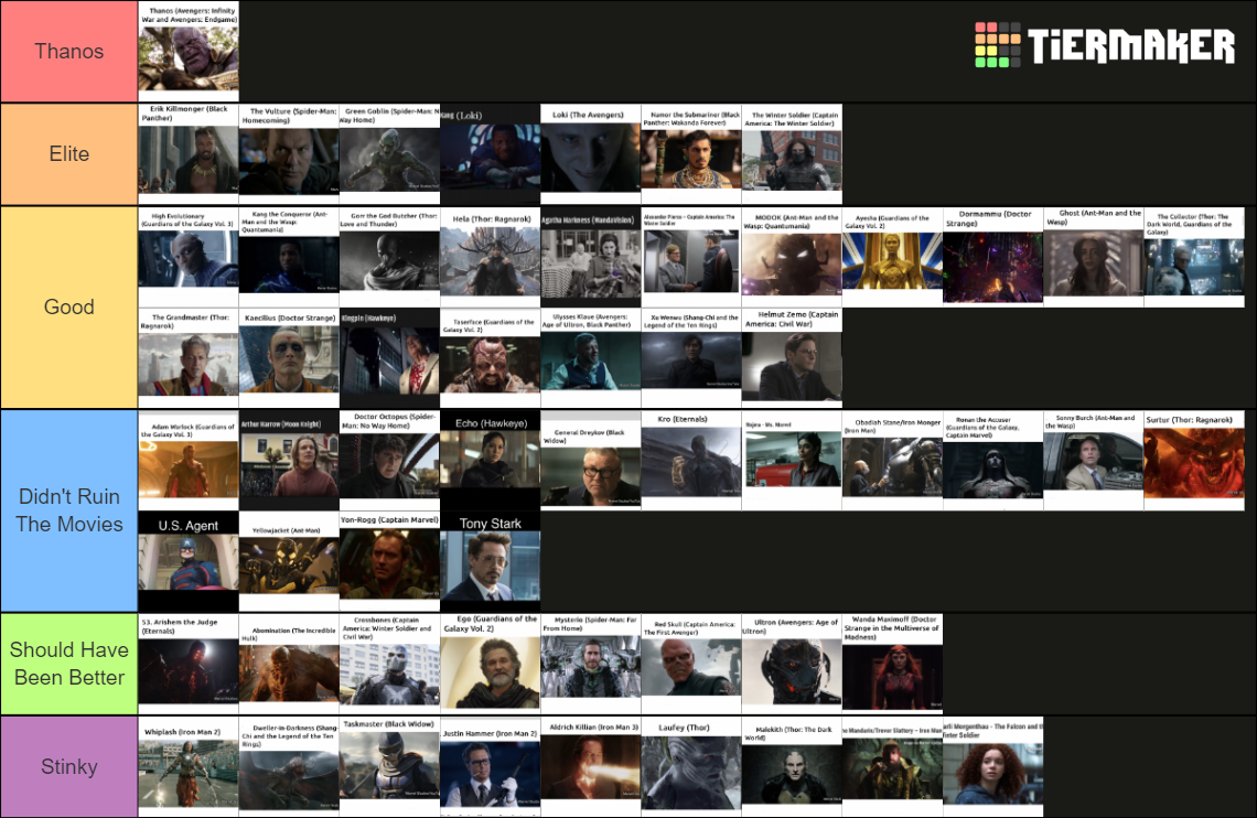 All MCU Villains Ranked Tier List (Community Rankings) - TierMaker