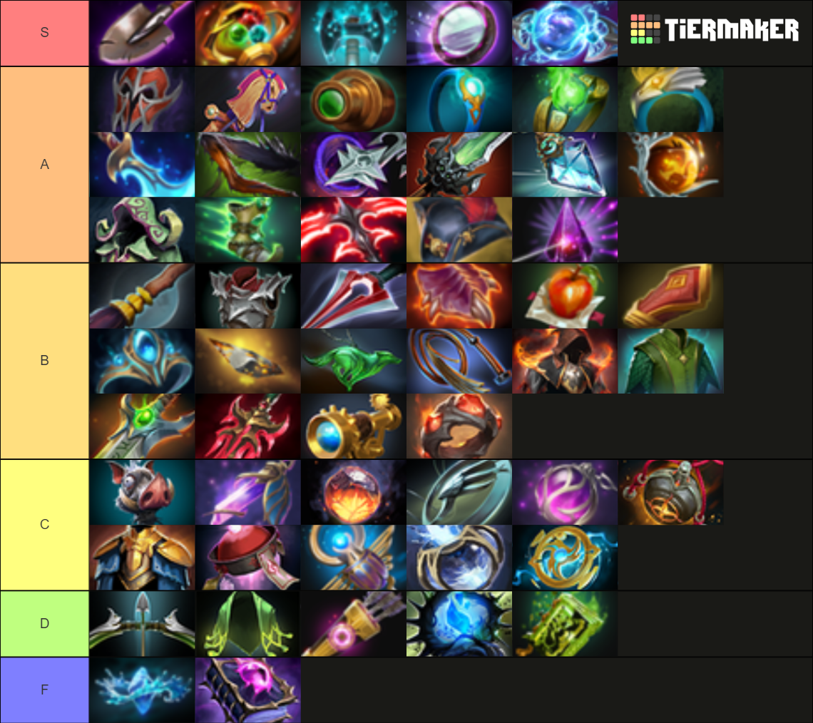 Dota 2 neutral items Tier List Rankings) TierMaker