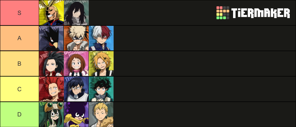 My hero academia strongest hero Tier List (Community Rankings) - TierMaker