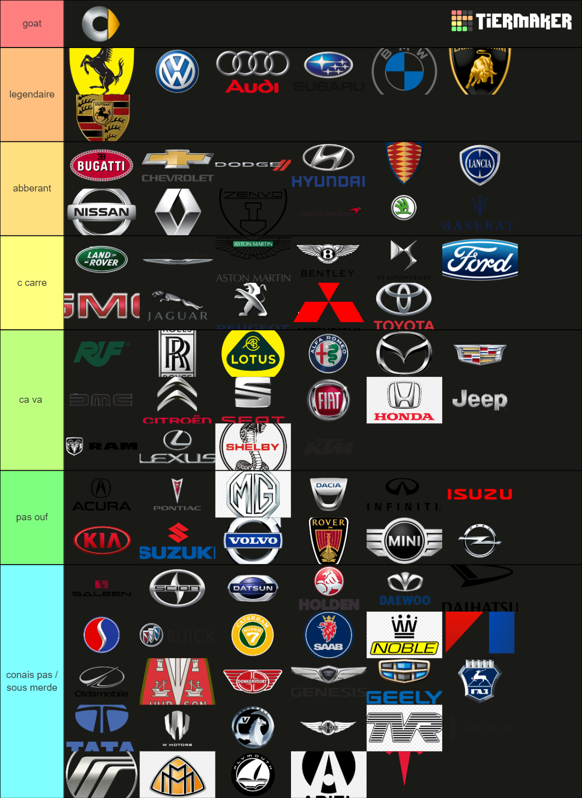 Most Car Brands Tier List Rankings) TierMaker