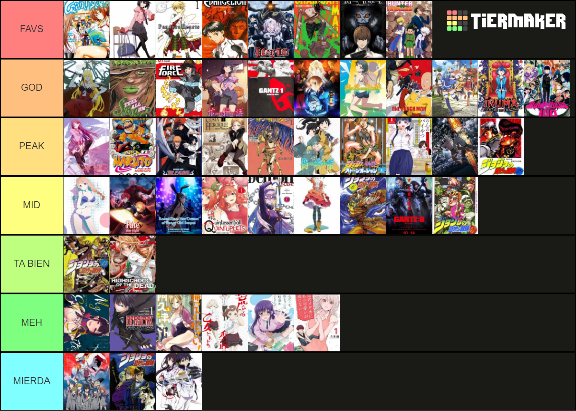 Anime Mangas Tier List Community Rankings Tiermaker