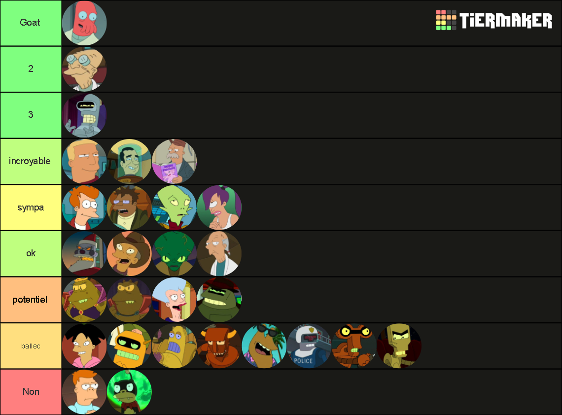 Futurama Characters Tier List (Community Rankings) - TierMaker