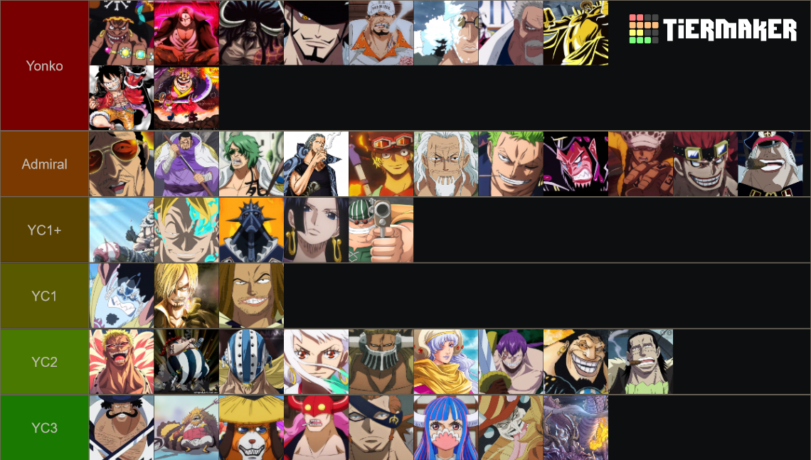 Hierarch of One Piece Characters Tier List Rankings) TierMaker