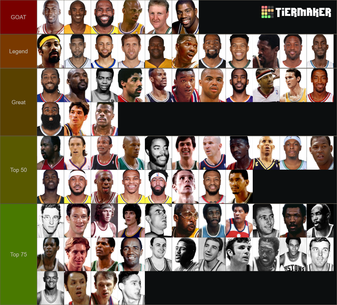 Nba Top 75 Players Tier List Community Rankings Tiermaker