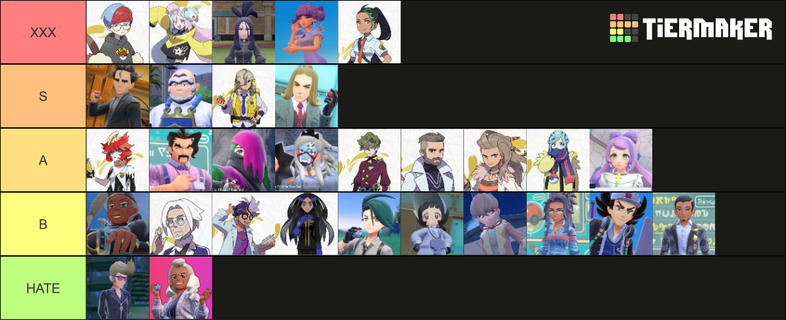 Pokemon SV Characters Tier List (Community Rankings) - TierMaker