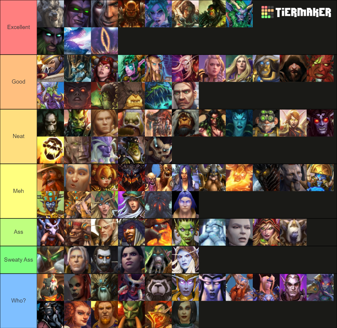 World of Warcraft Lore Characters Tier List (Community Rankings ...