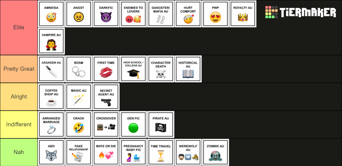 Fanfiction Tropes Tier List (Community Rankings) - TierMaker