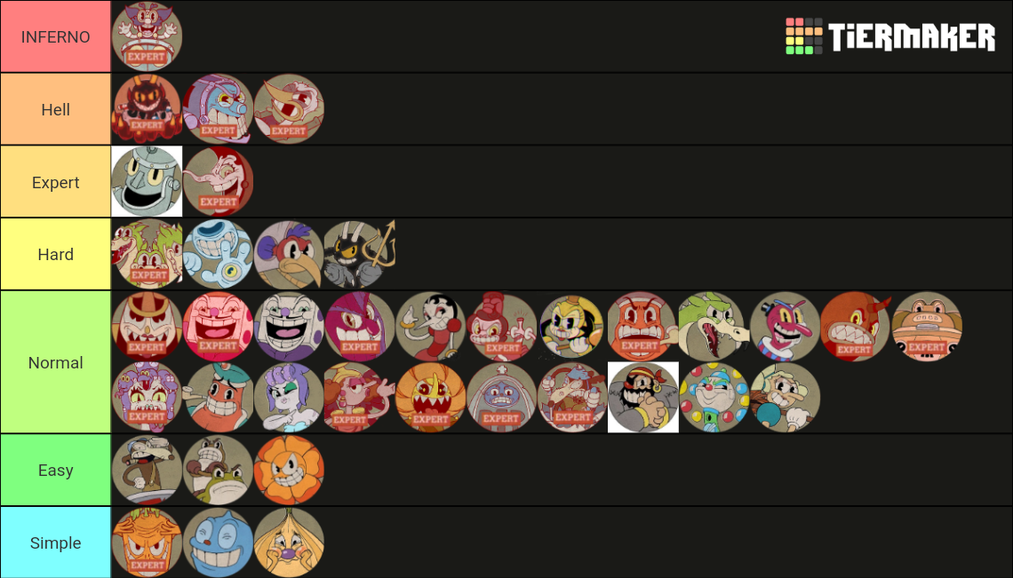 Cuphead Bosses + DLC + Normal and Expert Mode Tier List