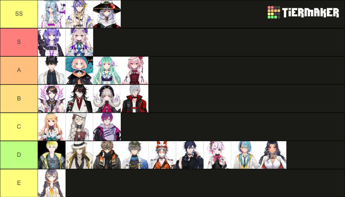 most-powerful-nijisanji-en-member-tier-list-community-rankings