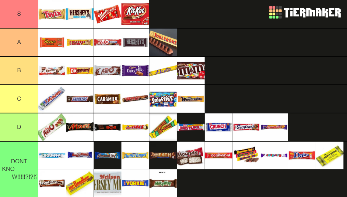 ultimate-chocolate-bar-canada-u-s-tier-list-community-rankings