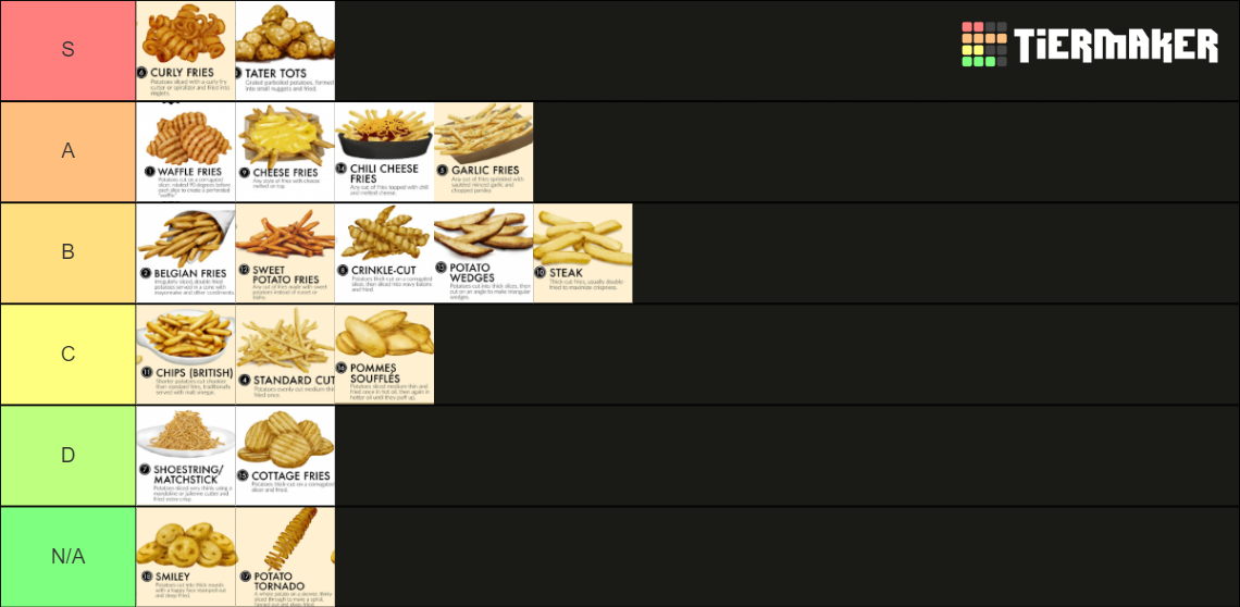 Styles of French Fries Tier List Rankings) TierMaker