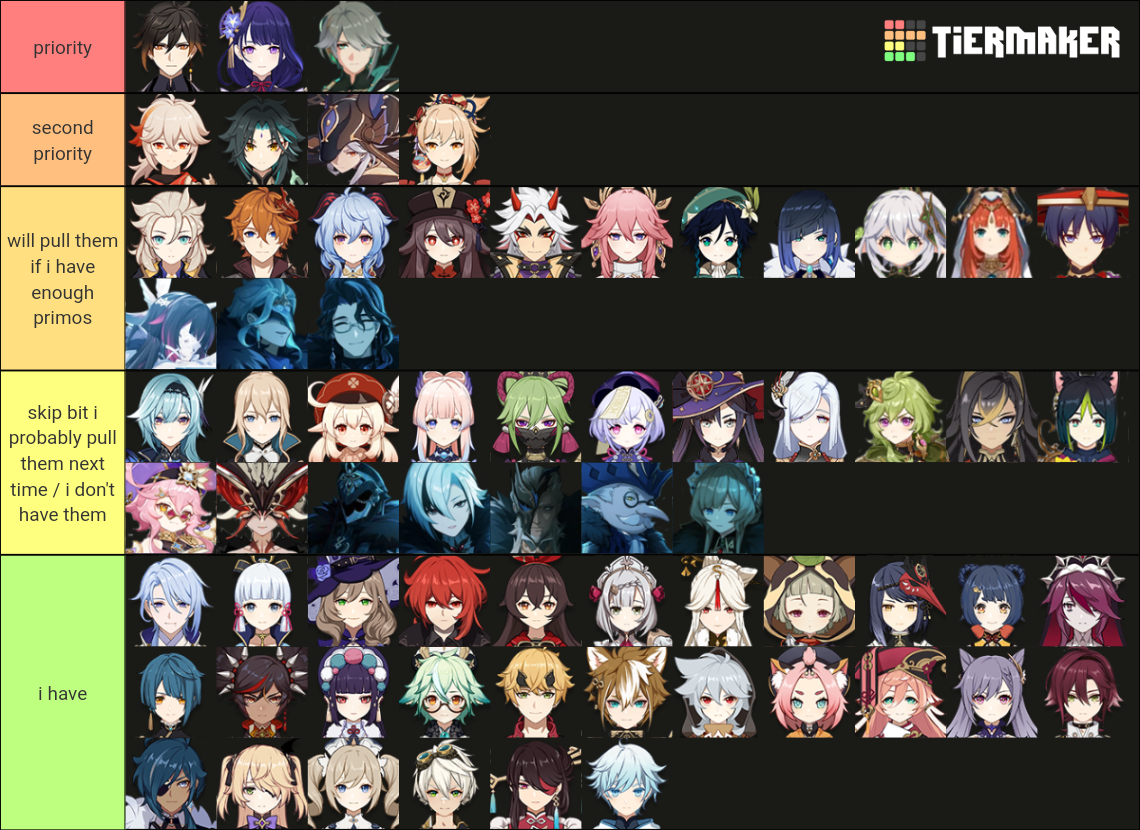 Genshin Characters Tierlist 3.0+ / Harbingers Tier List (Community ...