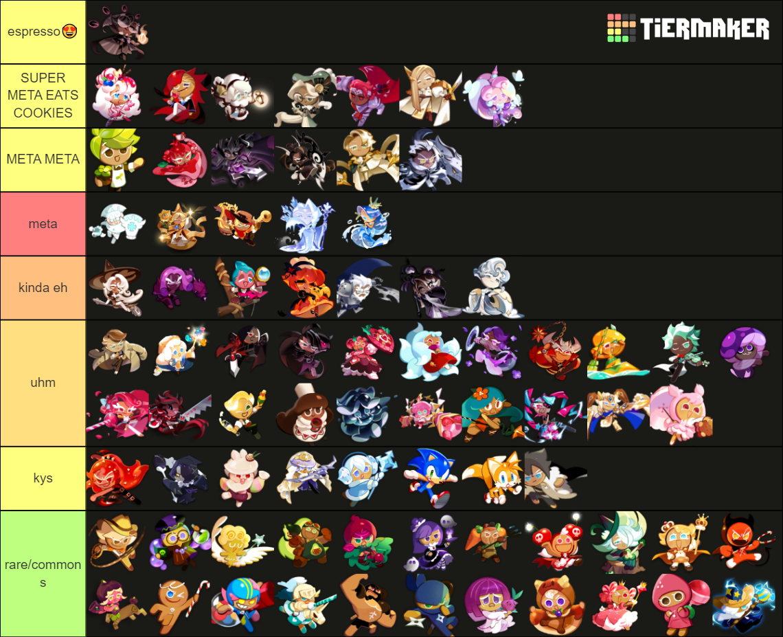 Cookie Run Kingdom Unit ! (July 28th, 2022 Update) Tier List (Community ...