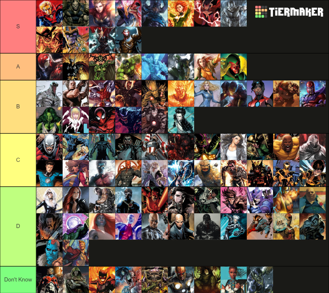 Marvel Comics Characters Tier List (Community Rankings) - TierMaker