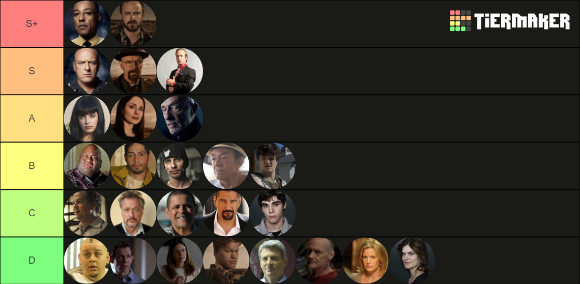 Breaking Bad Characters Tier List (Community Rankings) - TierMaker