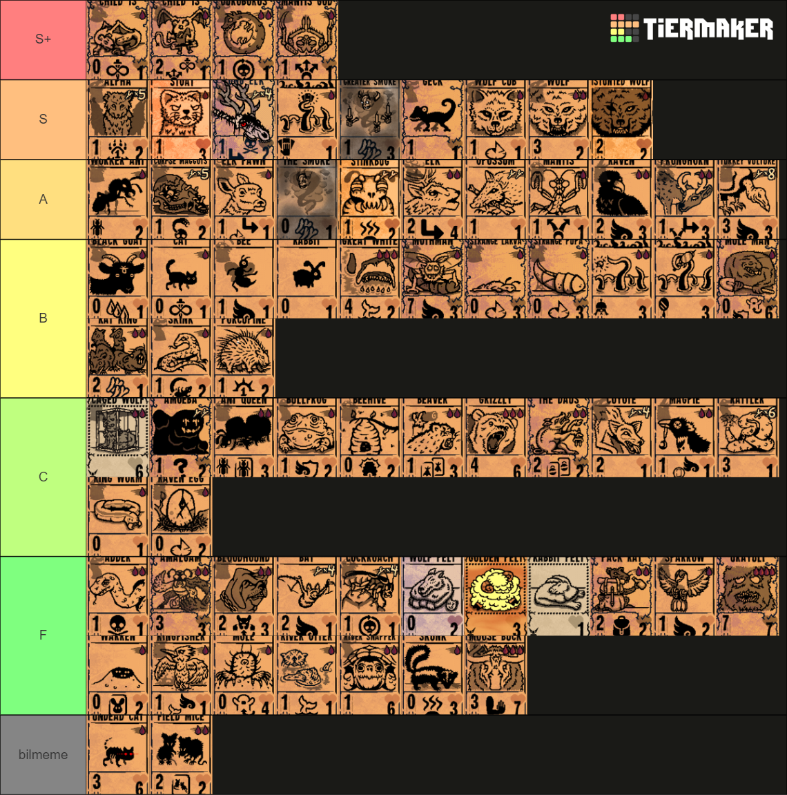 Inscryption Part 1 Cards Tier List (Community Rankings) - TierMaker