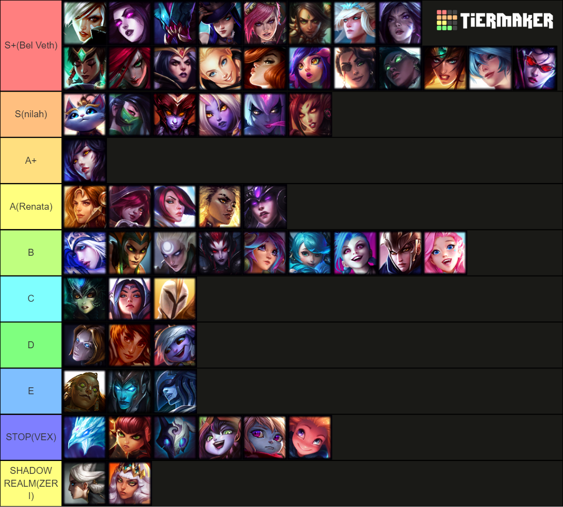 League Of Legends Mommy Tier List Community Rankings Tiermaker